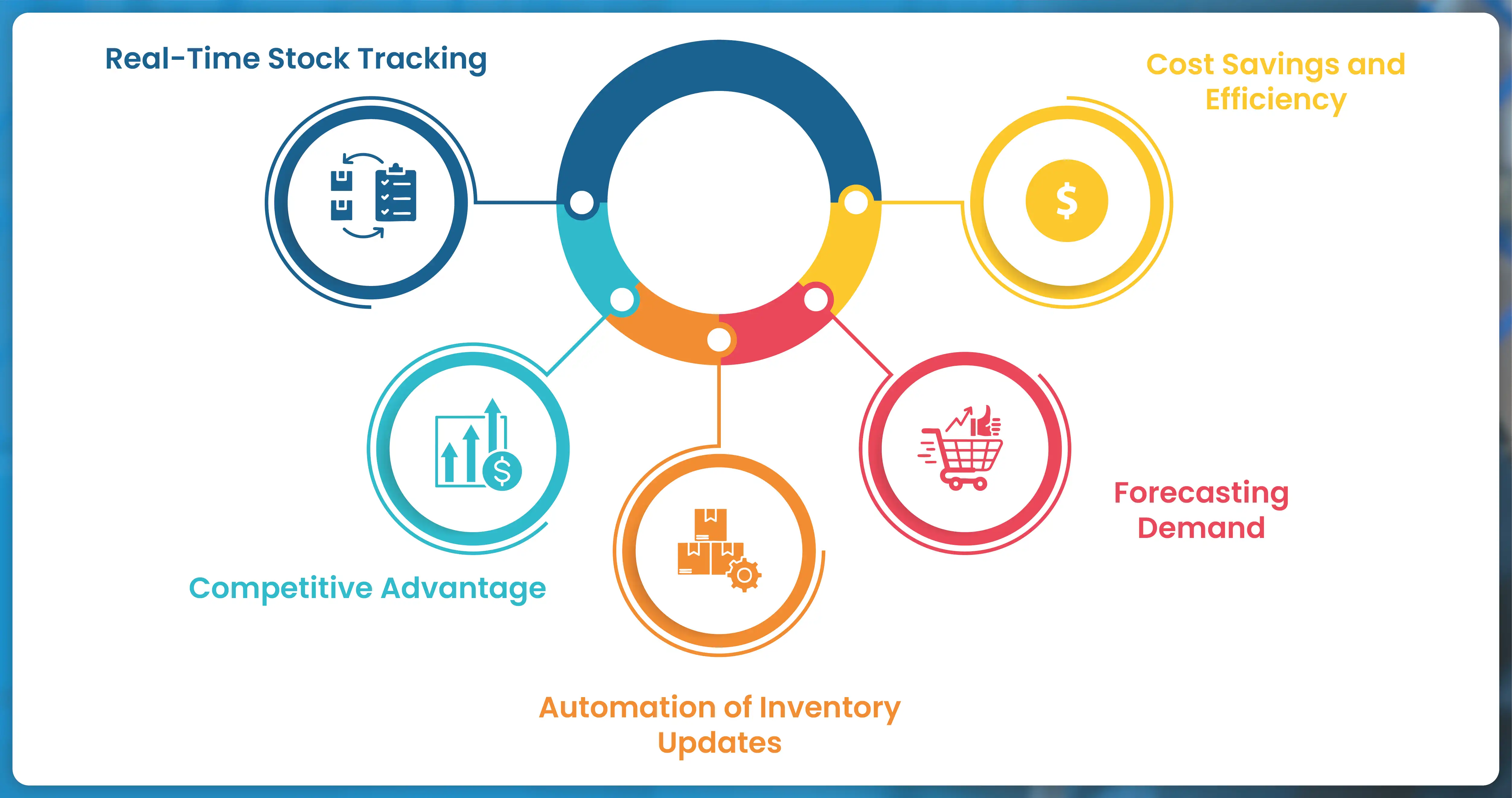 How-Web-Scraping-Benefits-Q-Commerce-Product-Stock-Monitoring