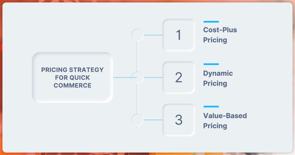 Adopting-an-Effective-Q-Commerce-Pricing-Strategy