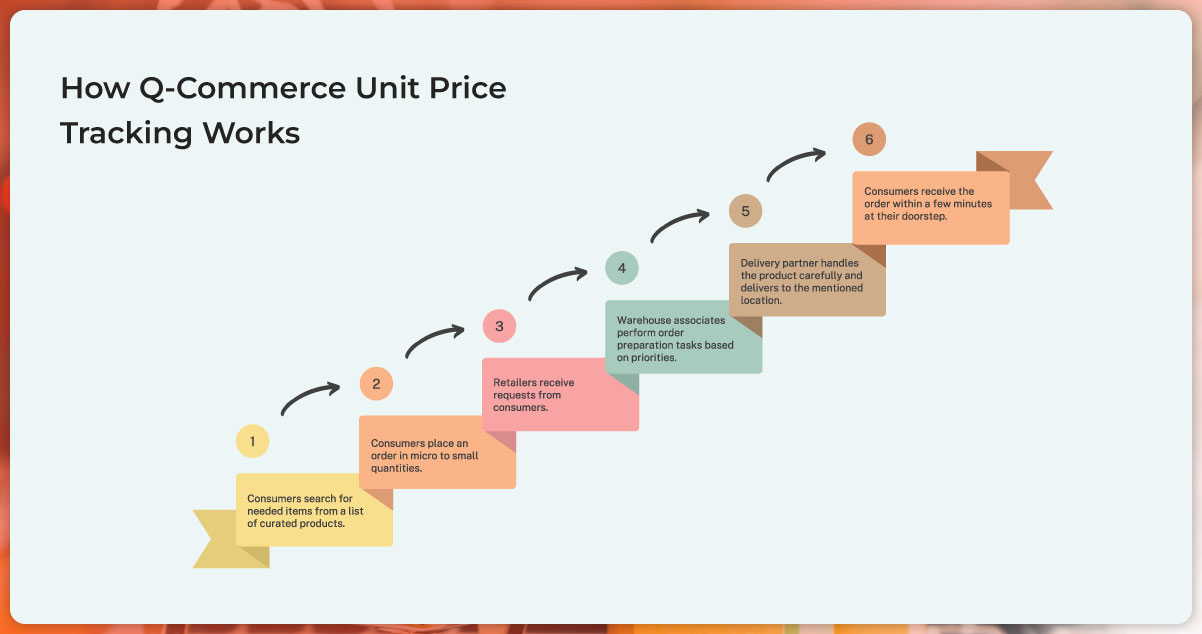 Real-World-Example-How-Q-Commerce-Unit-Price-Tracking-Works