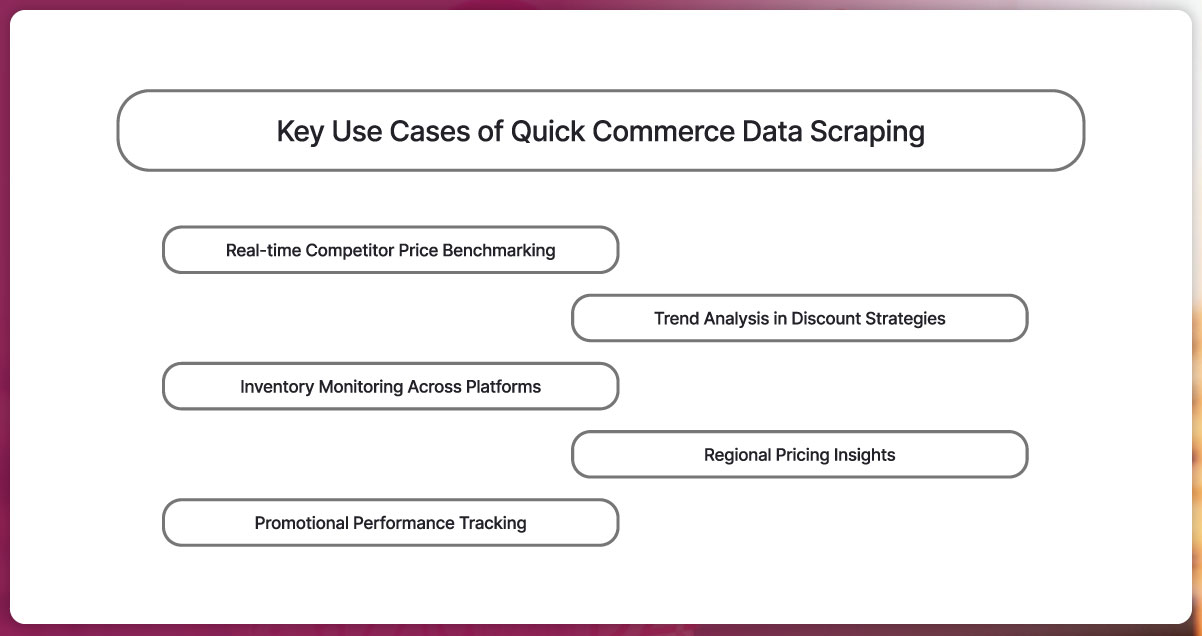 Key-Use-Cases-of-Quick-Commerce-Data-Scraping-