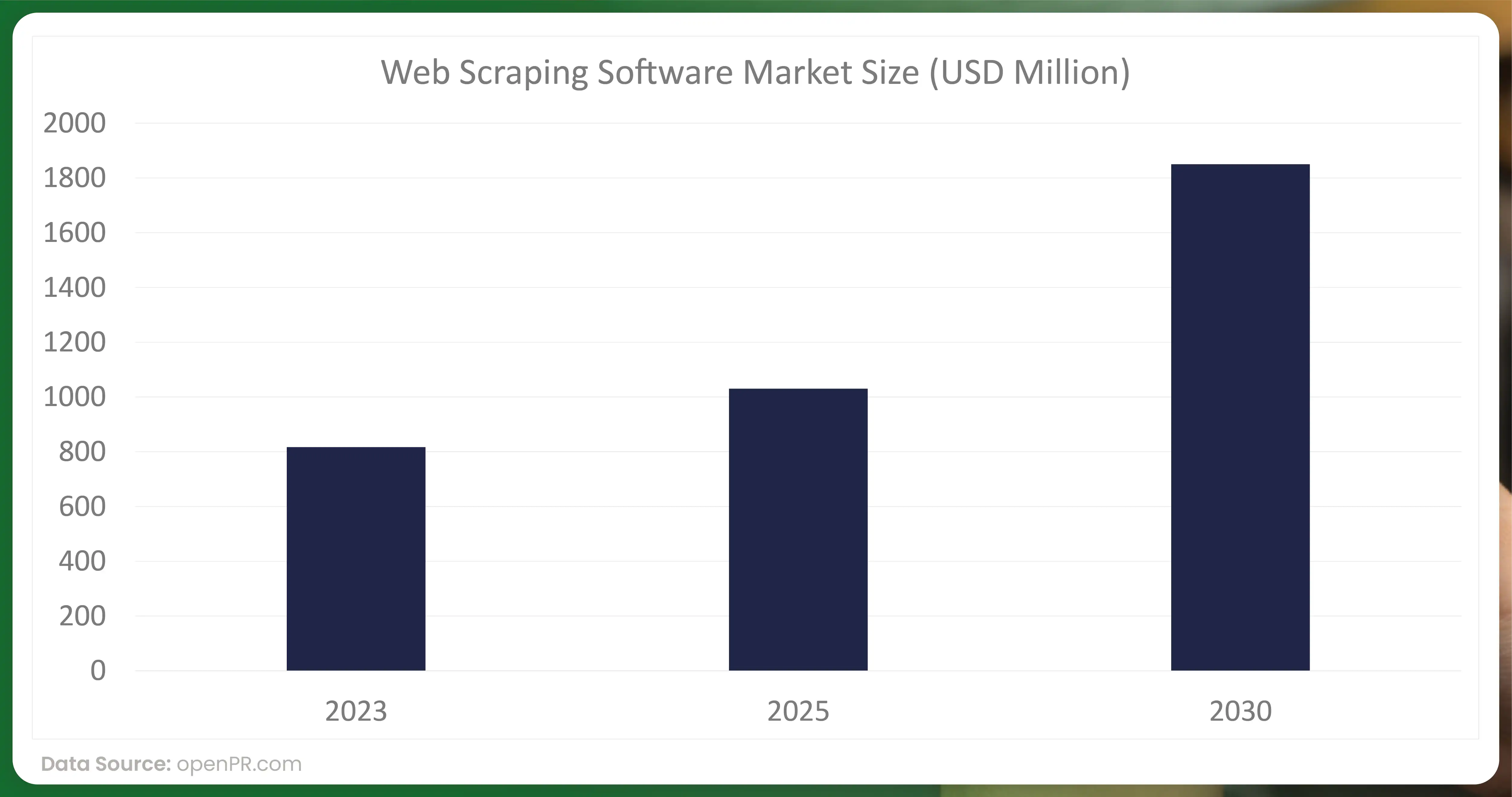 This-growth-reflects-the-increasing-reliance-on-data-extraction