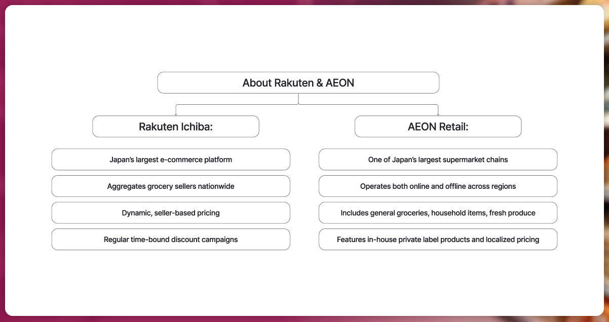 hy-Quick-Commerce-Data-Scraping-is-Crucia