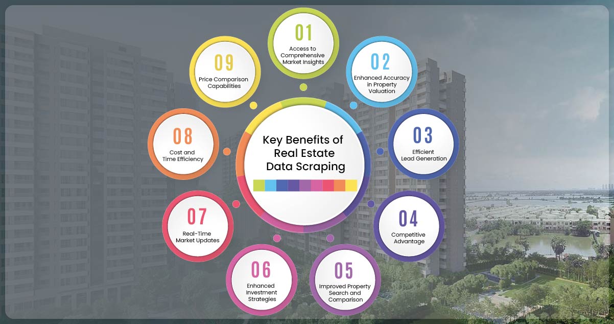 Key-Benefits-of-Real-Estate-Data-Scraping