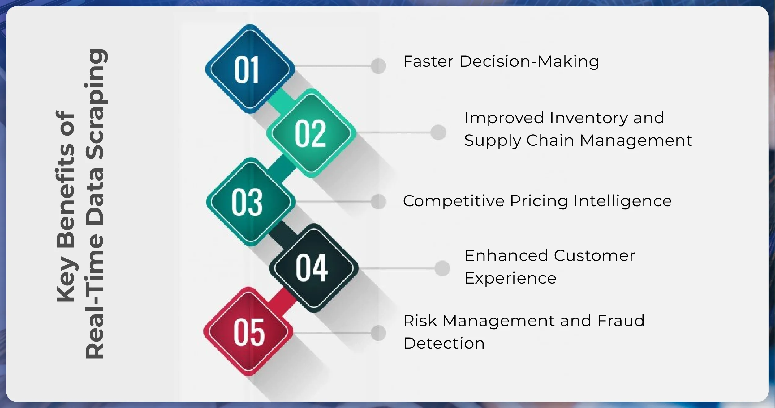hy-Quick-Commerce-Data-Scraping-is-Crucia