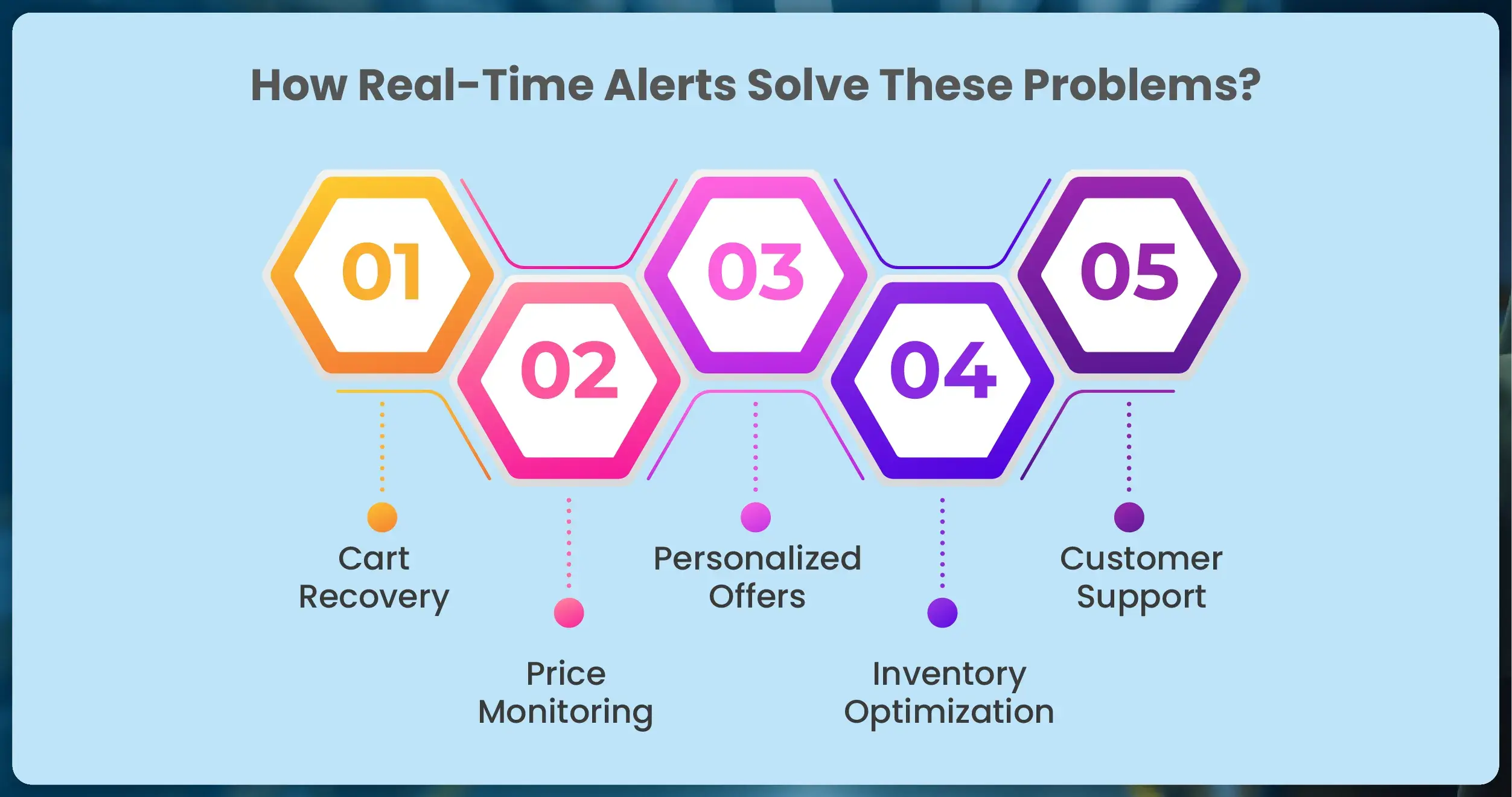 hy-Quick-Commerce-Data-Scraping-is-Crucia