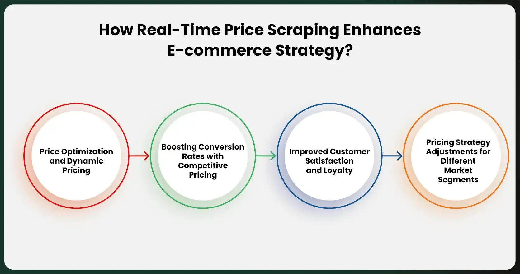 How-Real-Time-Price-Scraping-Enhances-E-commerce-Strategy