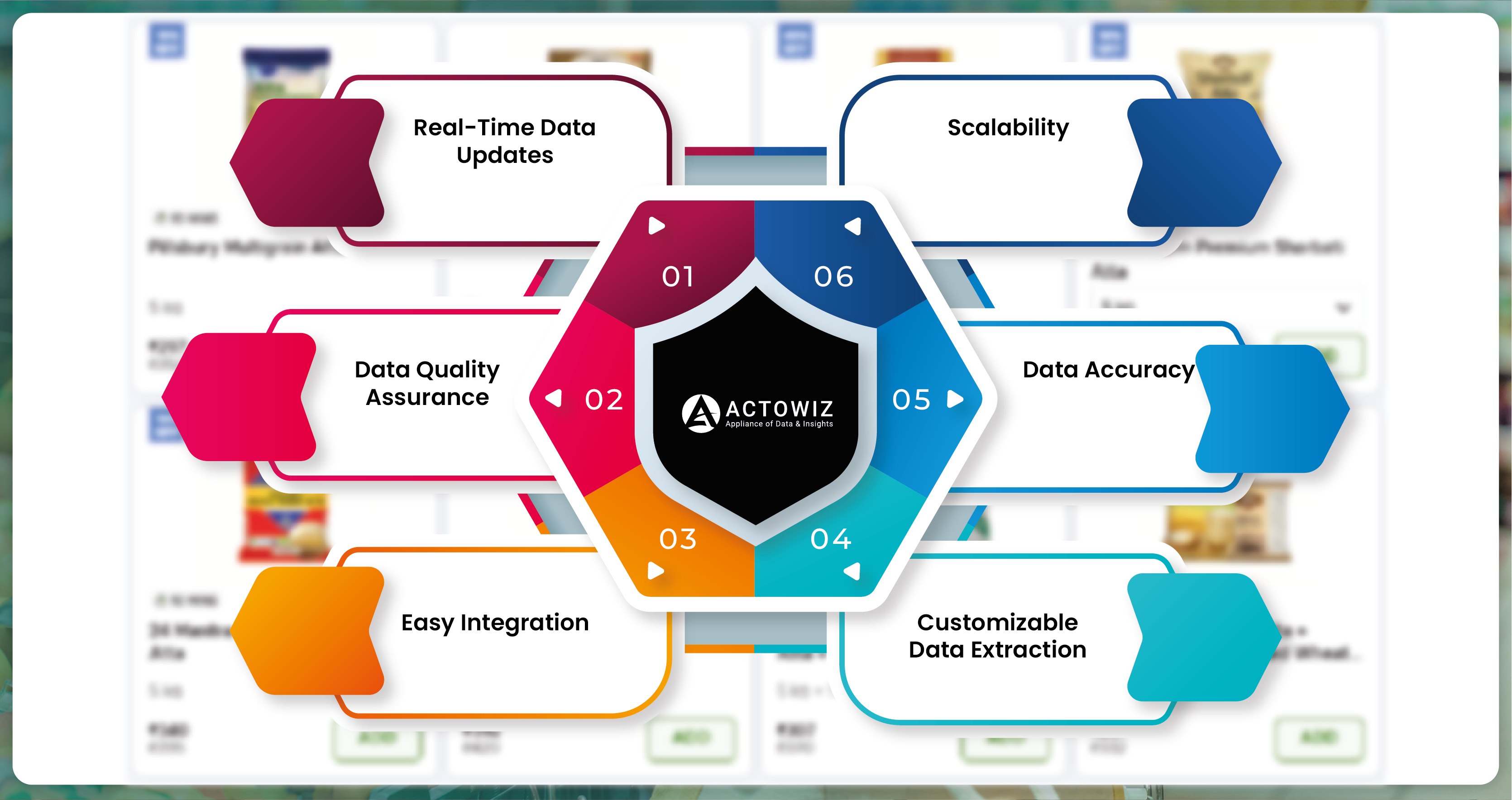 Features-of-Actowiz-Solutions-Grocery-Web-Scraping-API