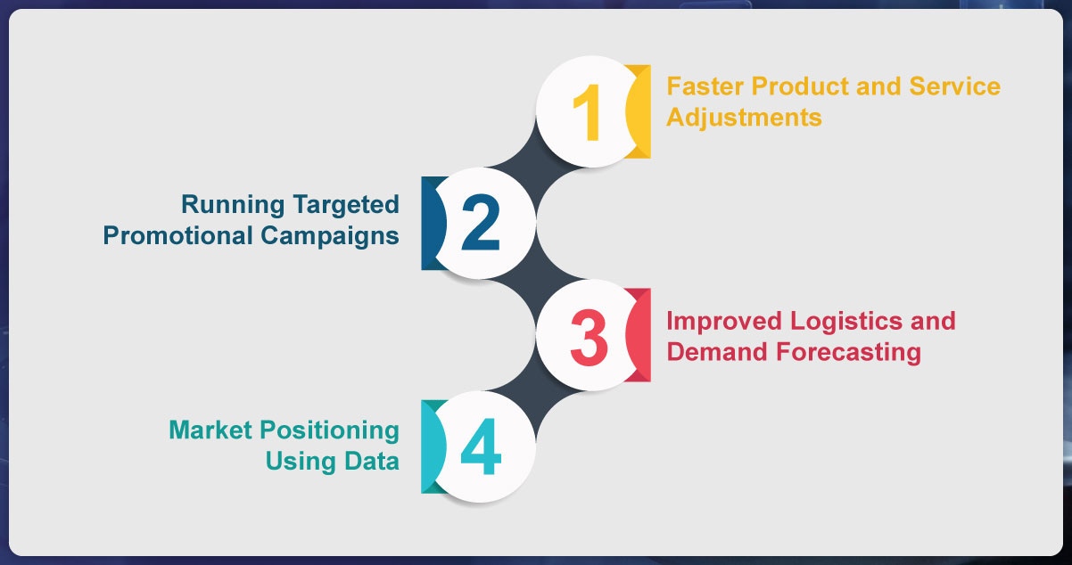 assets/new-img/blog/real-time-market-share-ecommerce/The-Benefits-of-Real-Time-Insights-for-Decision-Making