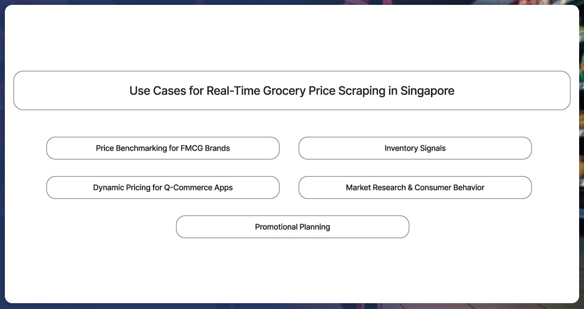 Who Needs Daily Price Trackins