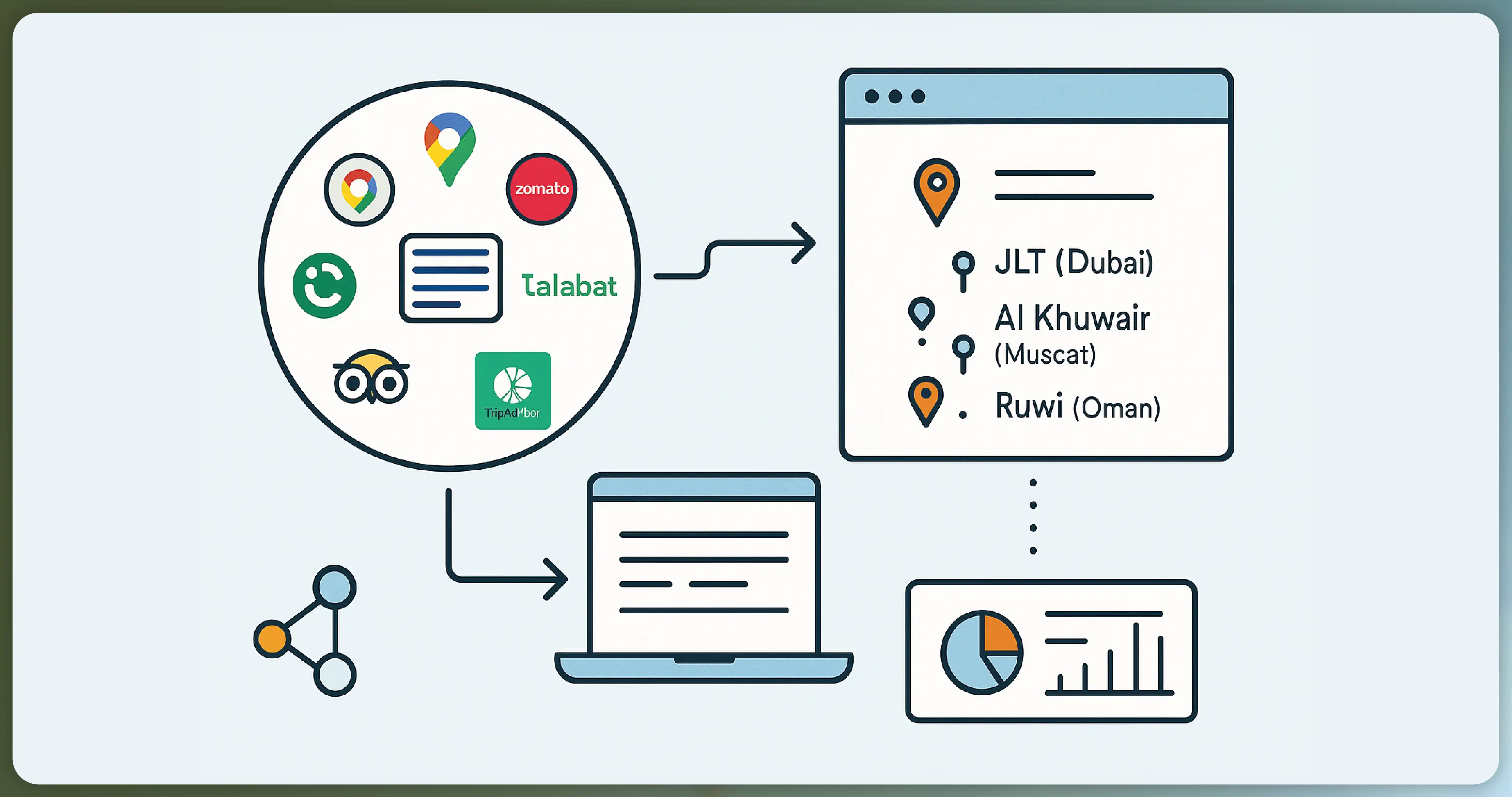 How-Actowiz-Solutions-Scrapes-Restaurant-Data-in-UAE-Oman