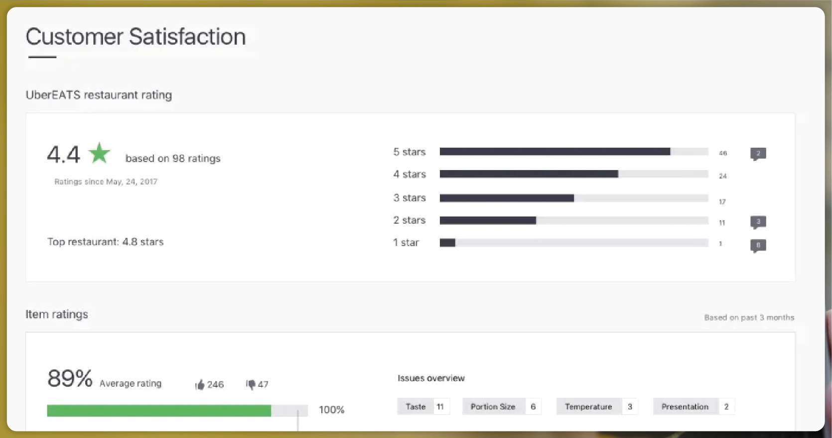 Customer-Sentiment-and-Feedback