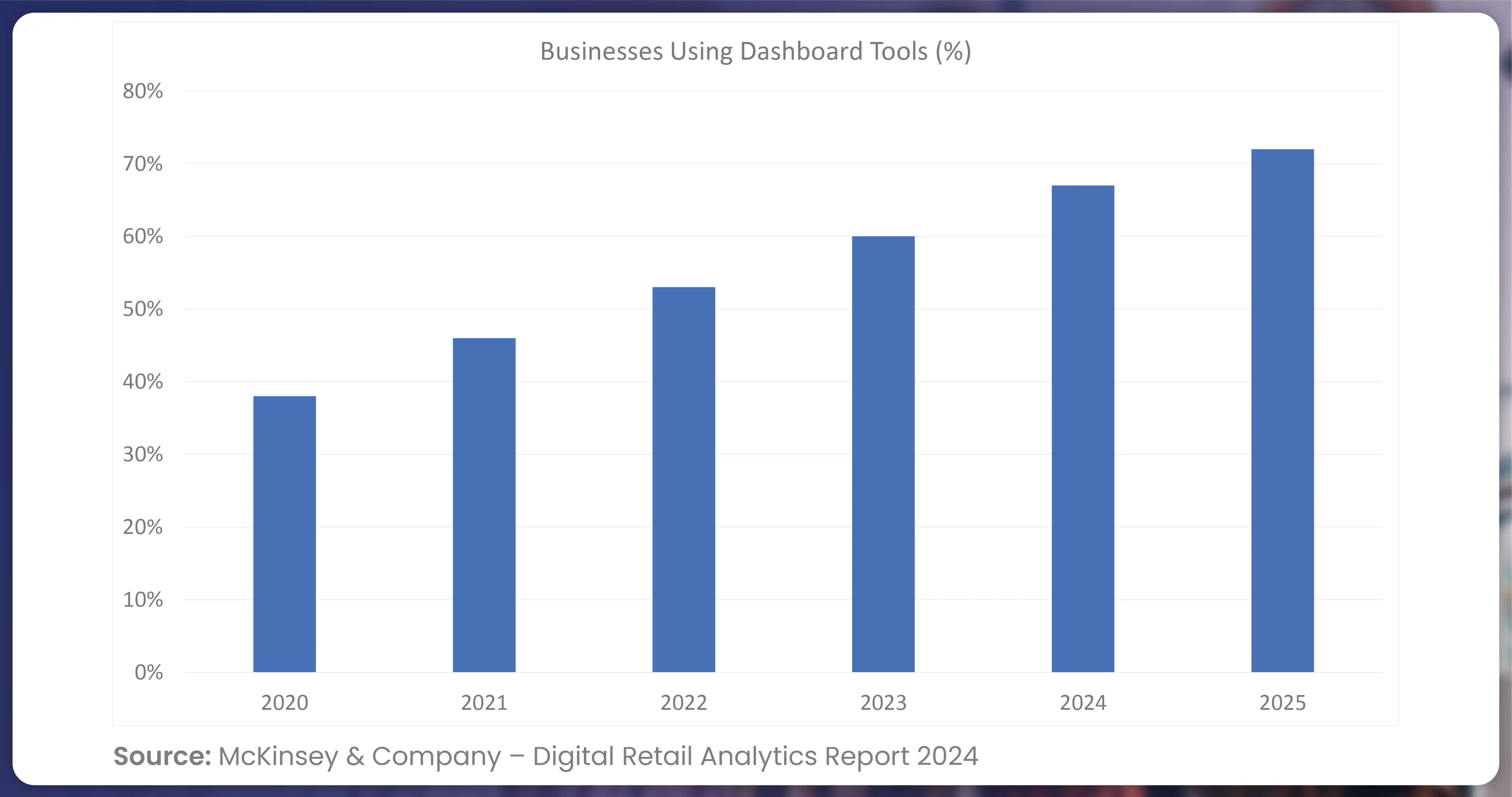 Adoption-of-Retail-Dashboards-Global-Trends