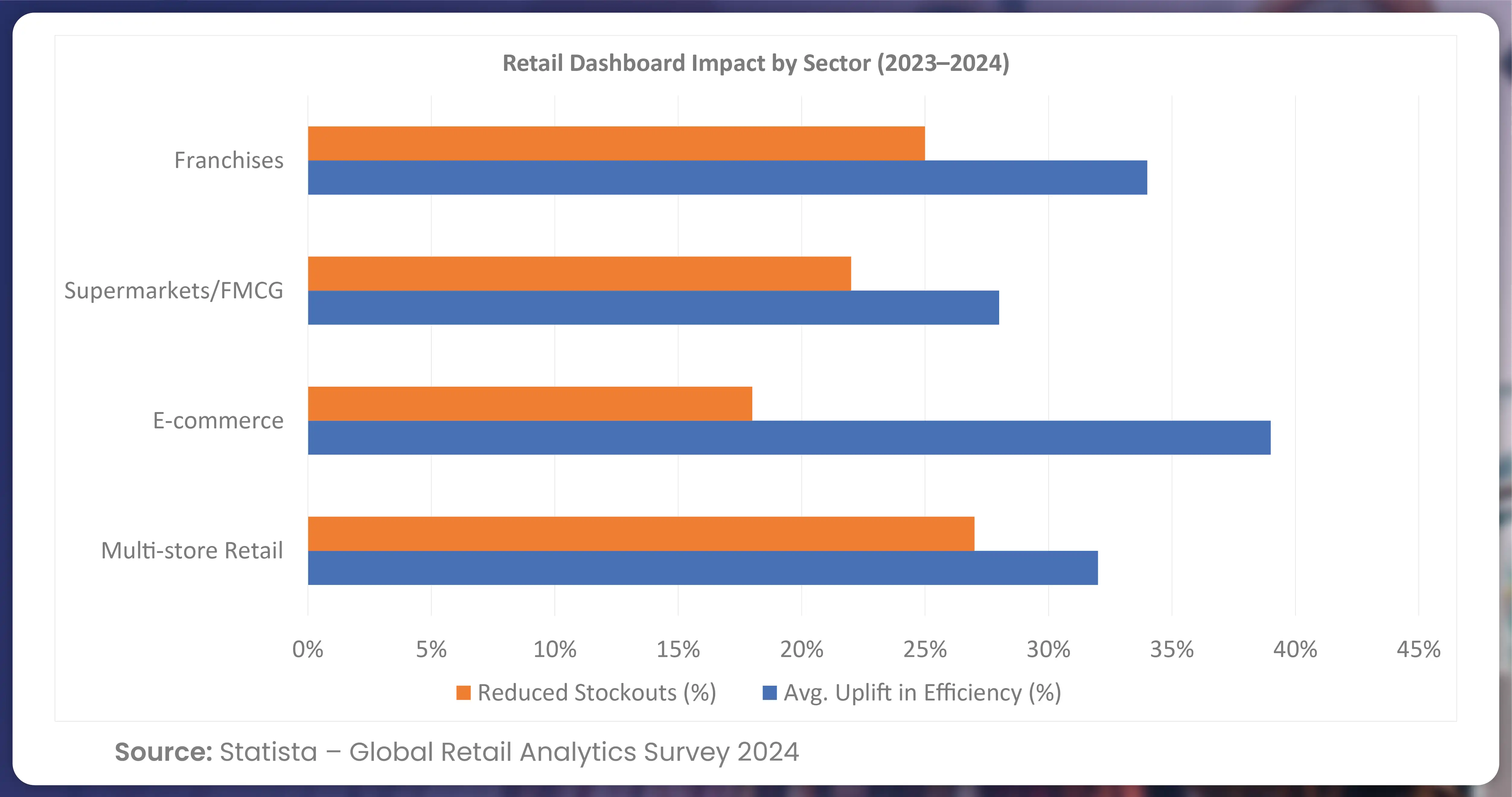 Retail-Dashboard-Impact-by-Sector