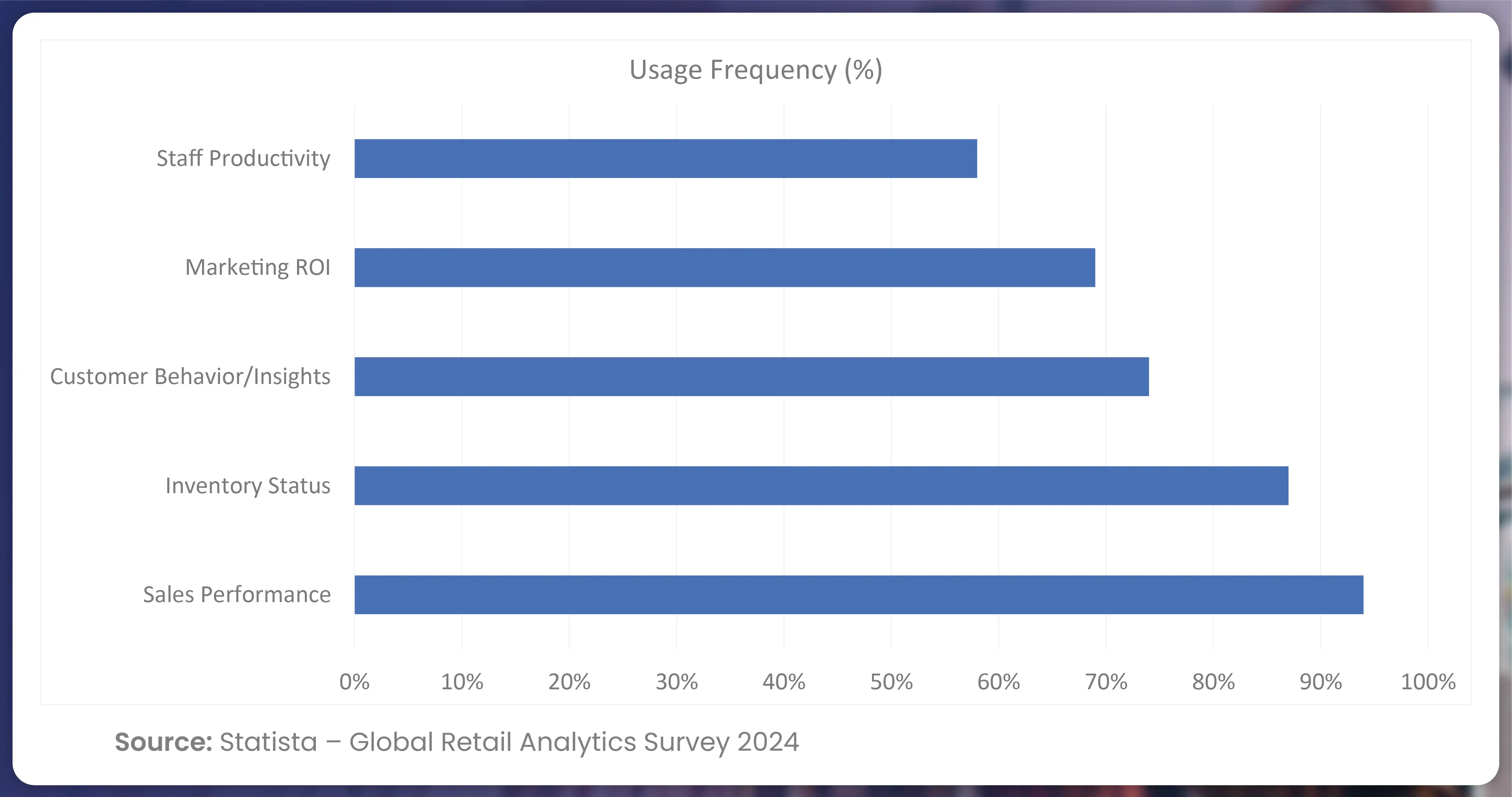 Top-Metrics-Tracked-by-Retail-Dashboards
