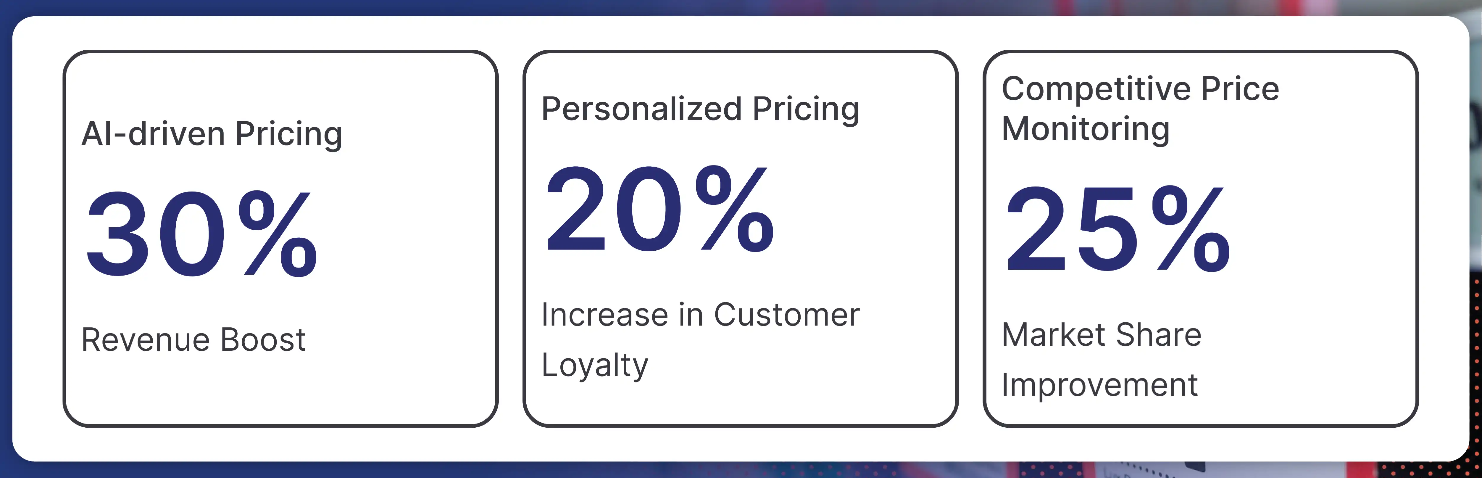 How-Pricing-Strategies-Impact-Profitability-Customer-Retention-and-Competitive-Positioning