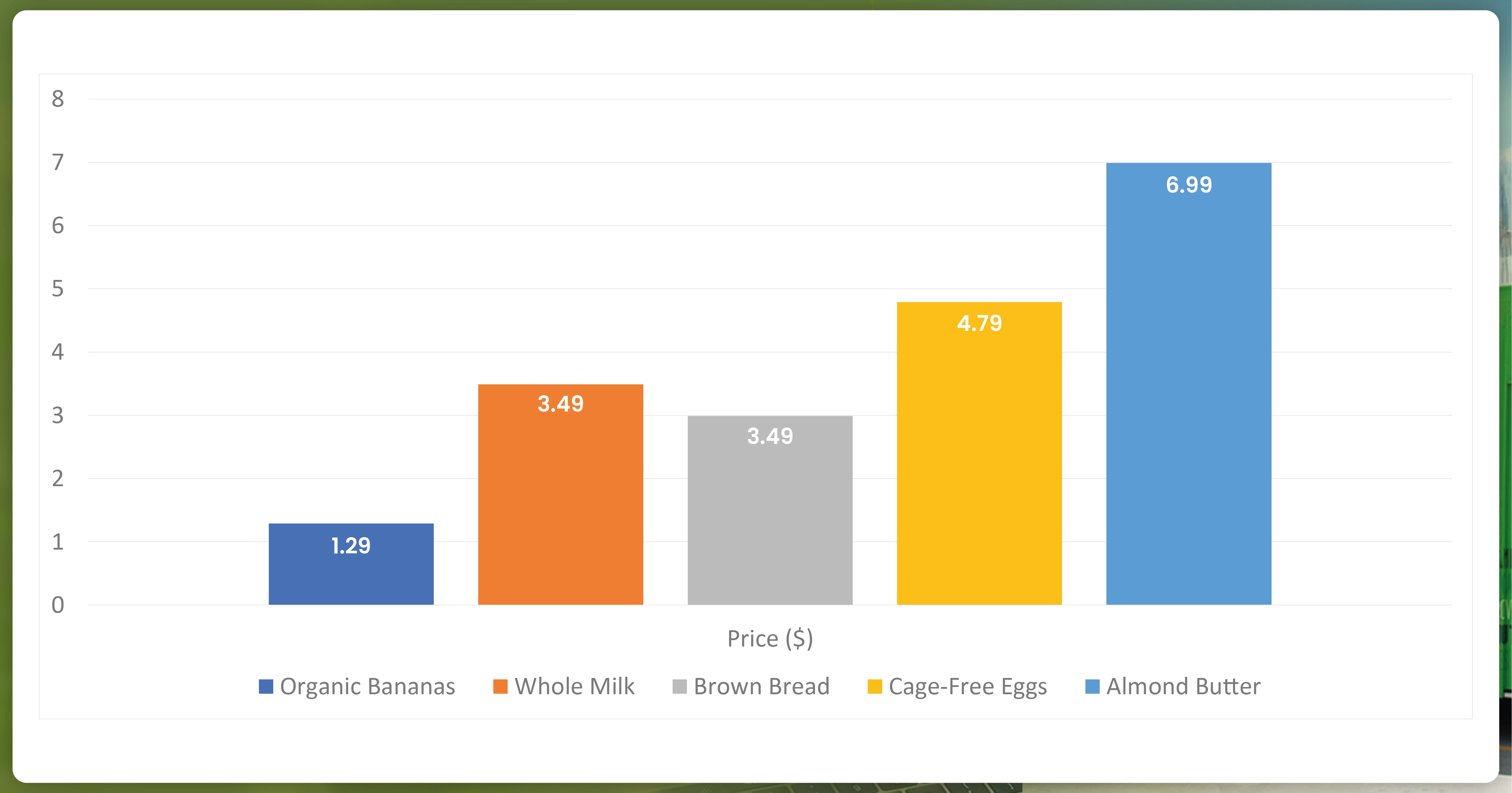 How-to-Extract-Data-From-Airbnb