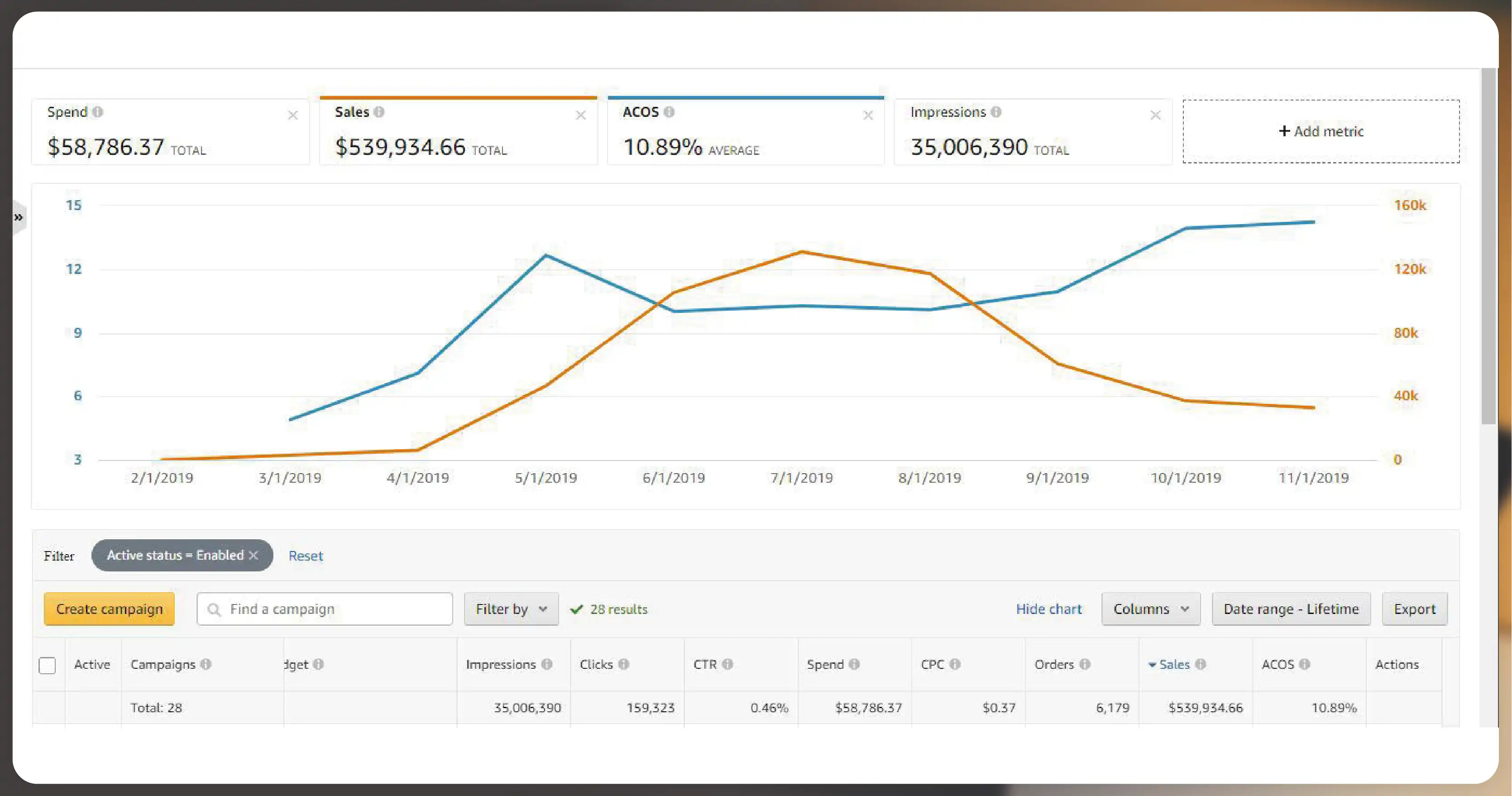 How-to-Optimize-Your-Amazon-PPC-Campaigns-Using-Scraped-Data