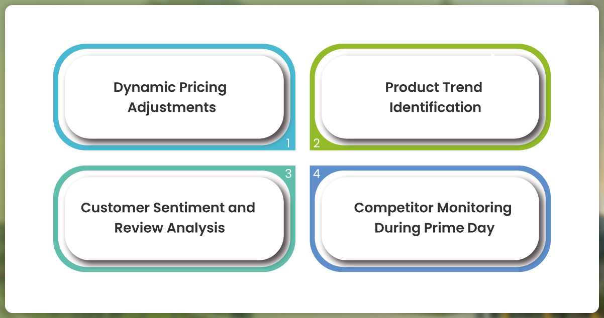 /Use-Cases-for-Amazon-Prime-Data-Scraping