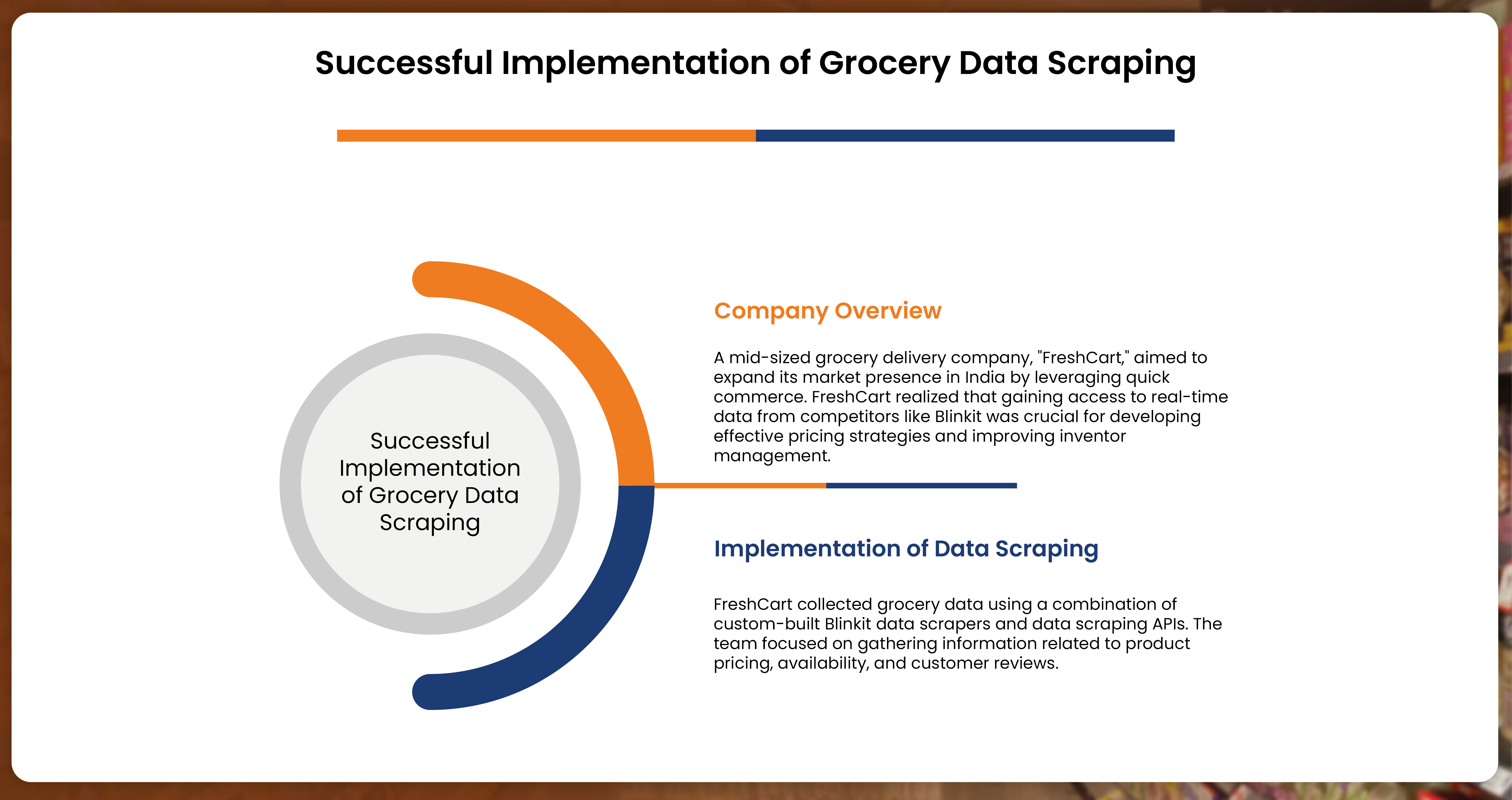 Successful-Implementation-of-Grocery-Data-Scraping