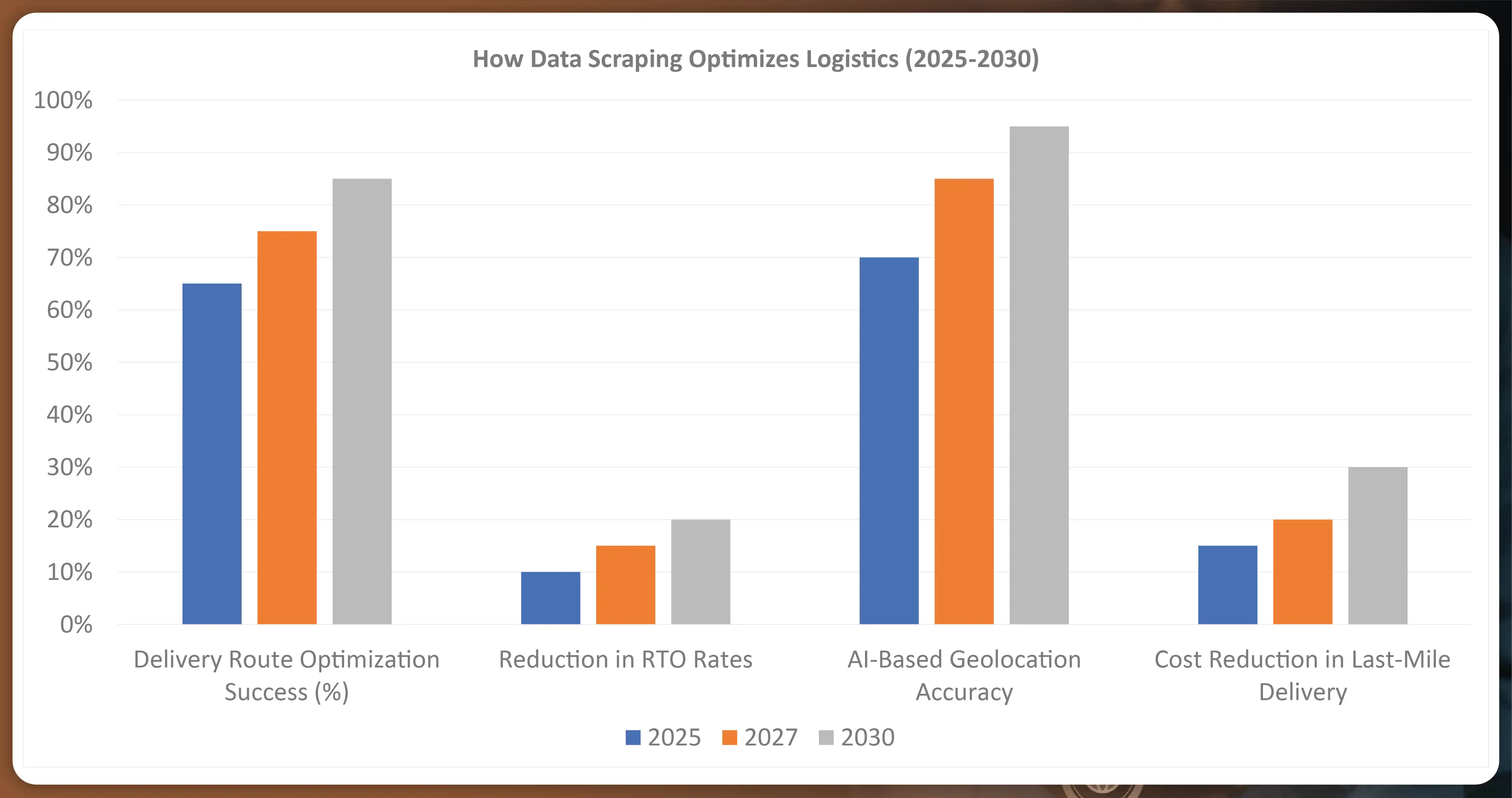 How-Data-Scraping-Optimizes-Logistics