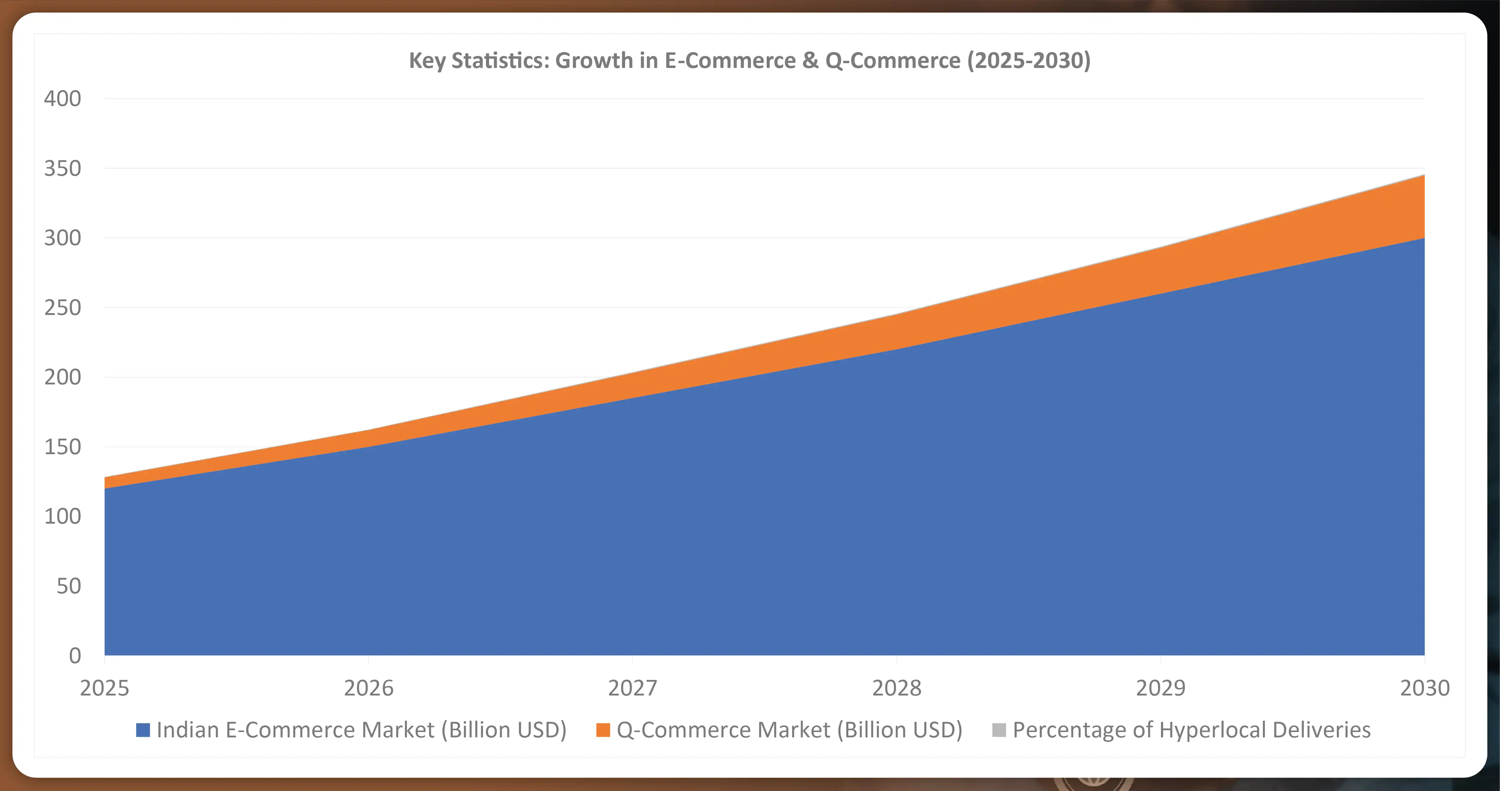 Key-Statistics-Growth-in-E-Commerce-Q-Commerce