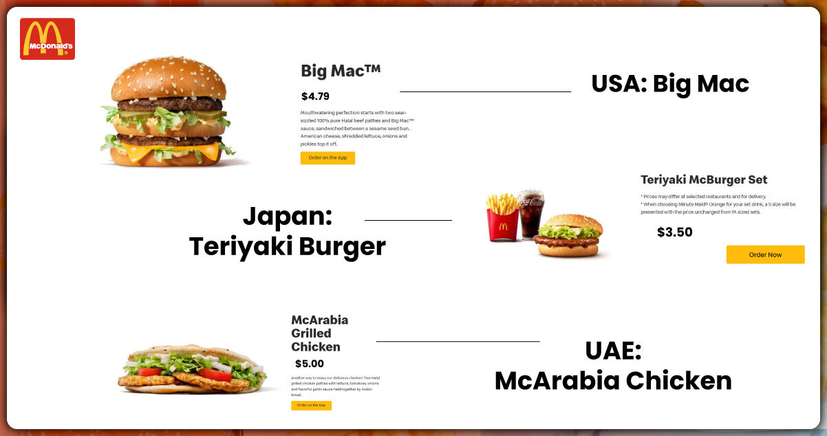 Detailed-Insights-on-McDonalds-Menu