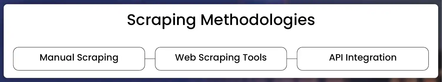 Scraping-Methodologies-01