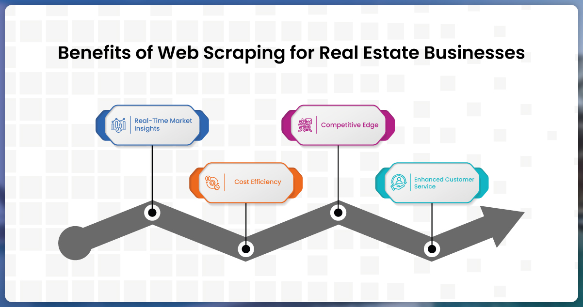 Benefits-of-Web-Scraping-for-Real-Estate-Businesses