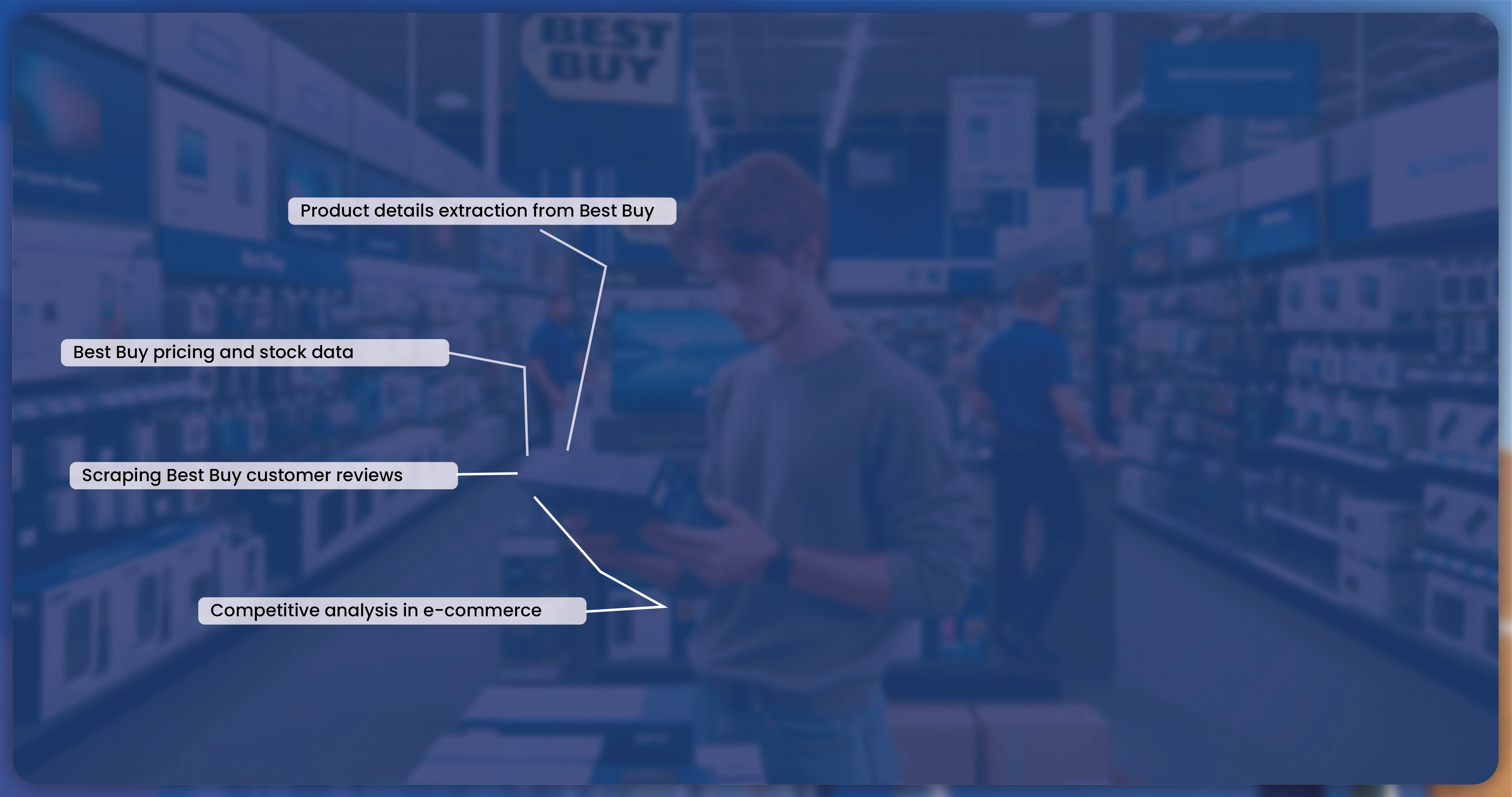 Why-Scrape-Best-Buy-Data
