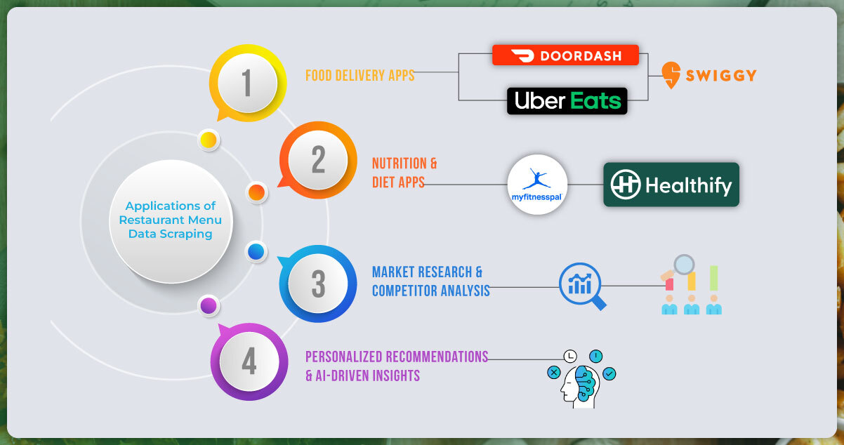 The-Importance-of-Restaurant-Menu-&-Grocery-Data