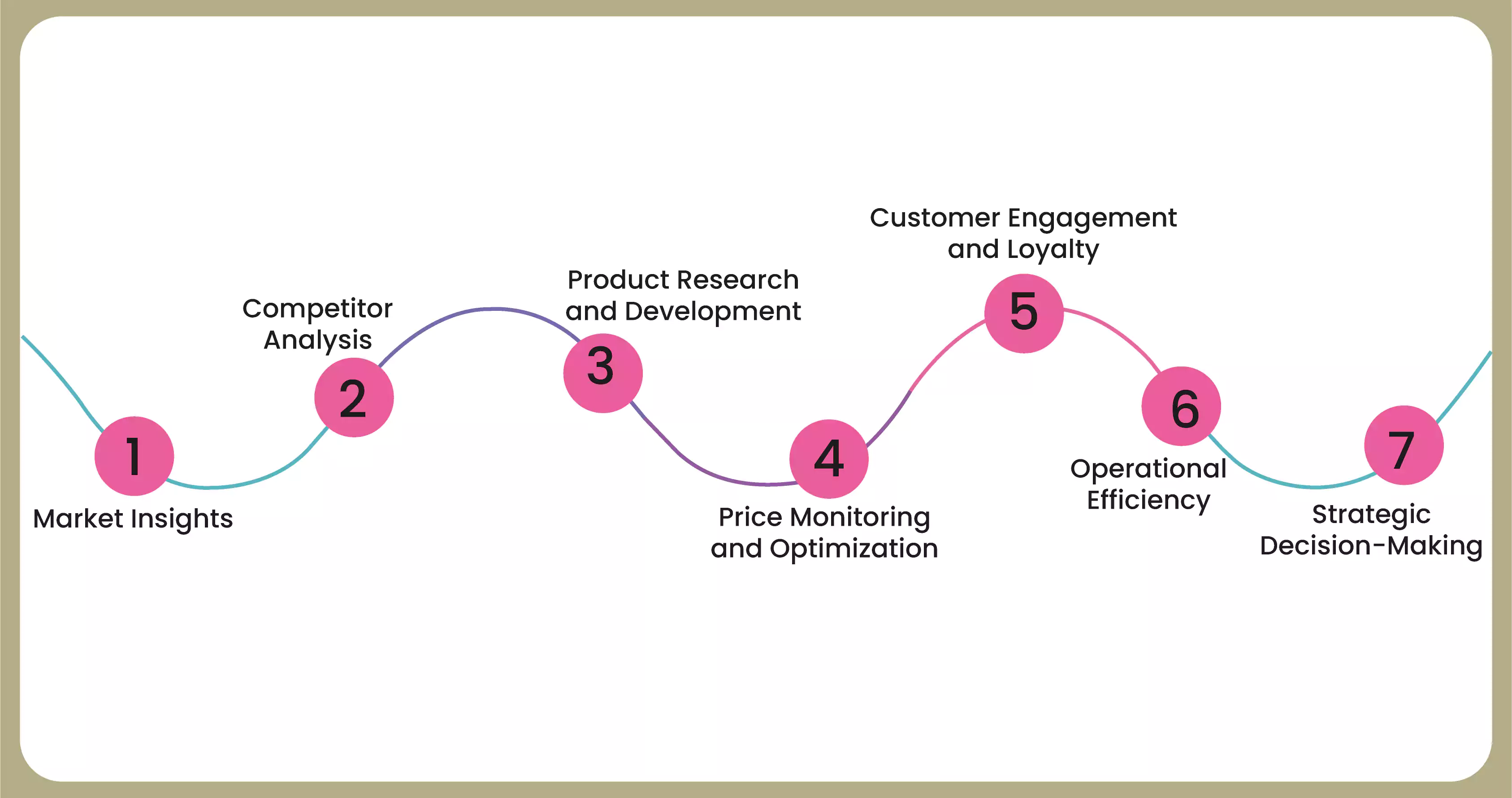 How Scraping Woolworths Supermarket Data Can Help Businesses Grow in the Market1