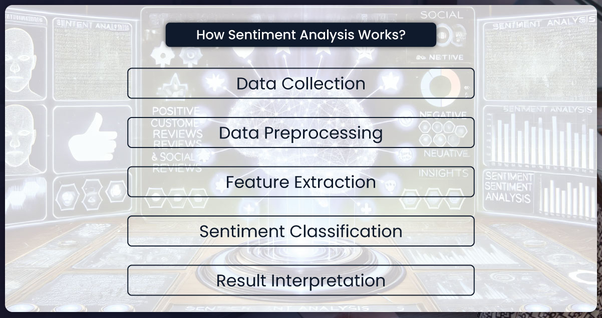 How-Sentiment-Analysis-Works