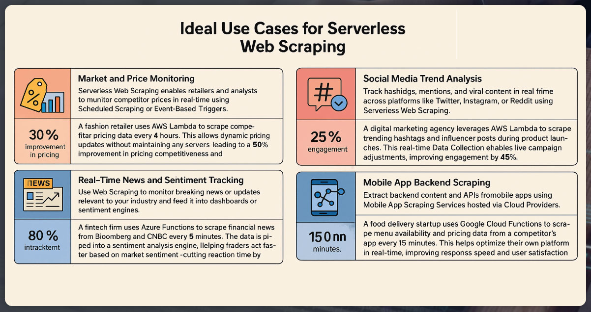 Key-Benefits-of-Serverless-Web-Scraping
