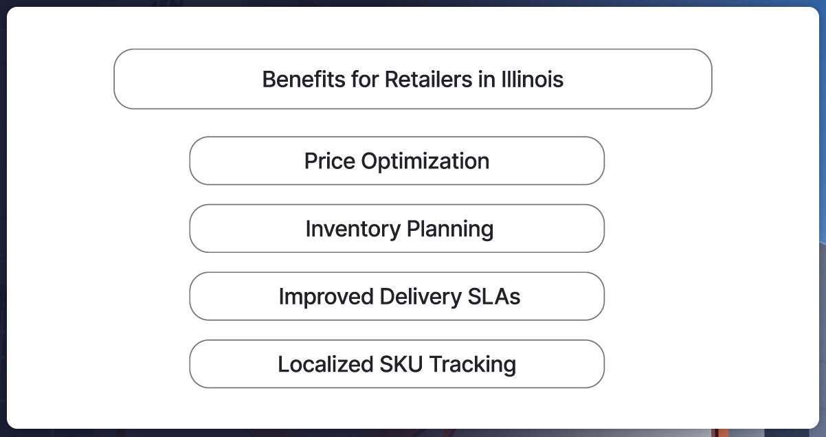 hy-Quick-Commerce-Data-Scraping-is-Crucia