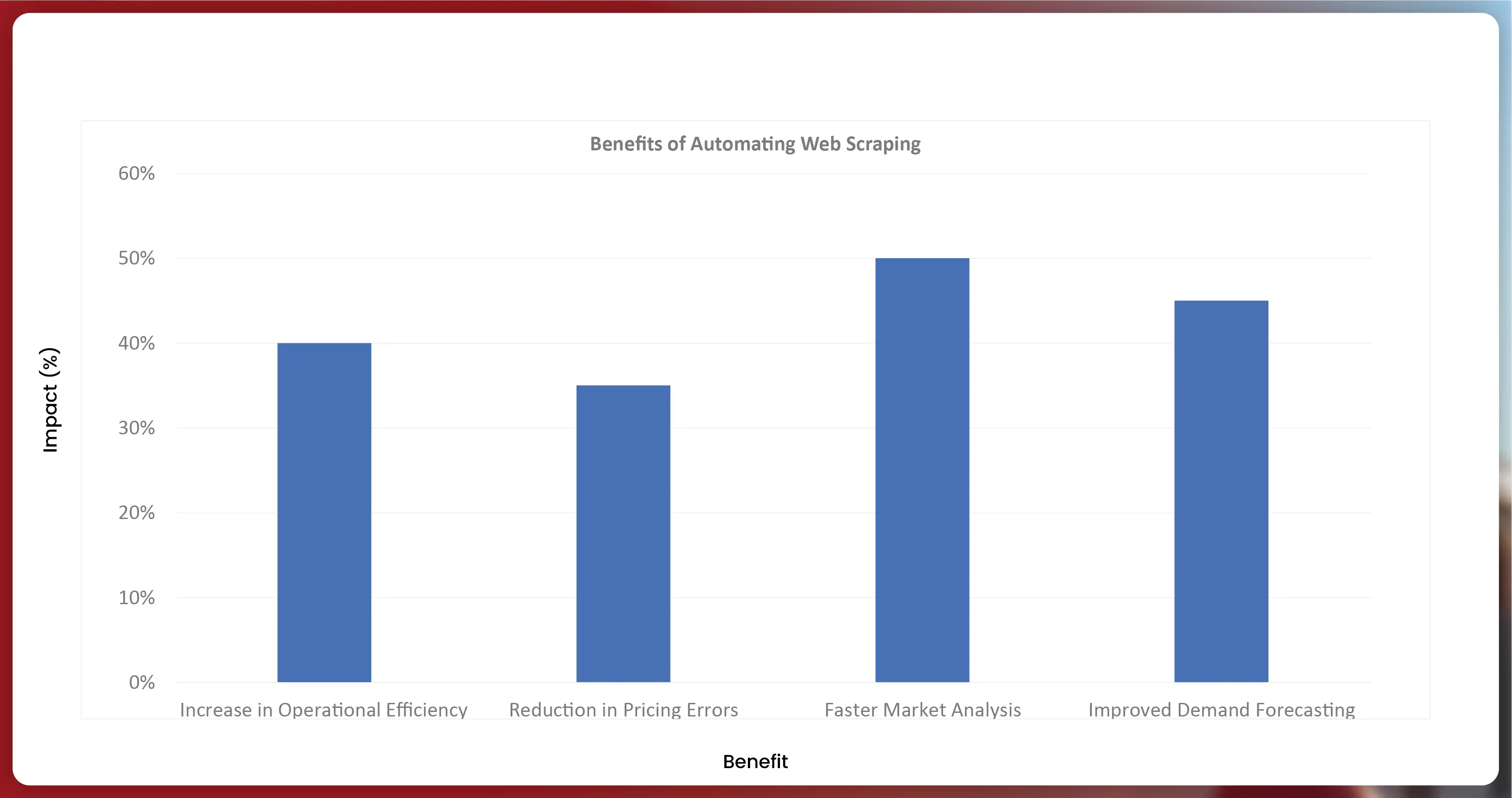 Benefits-of-Automating-Web-Scraping