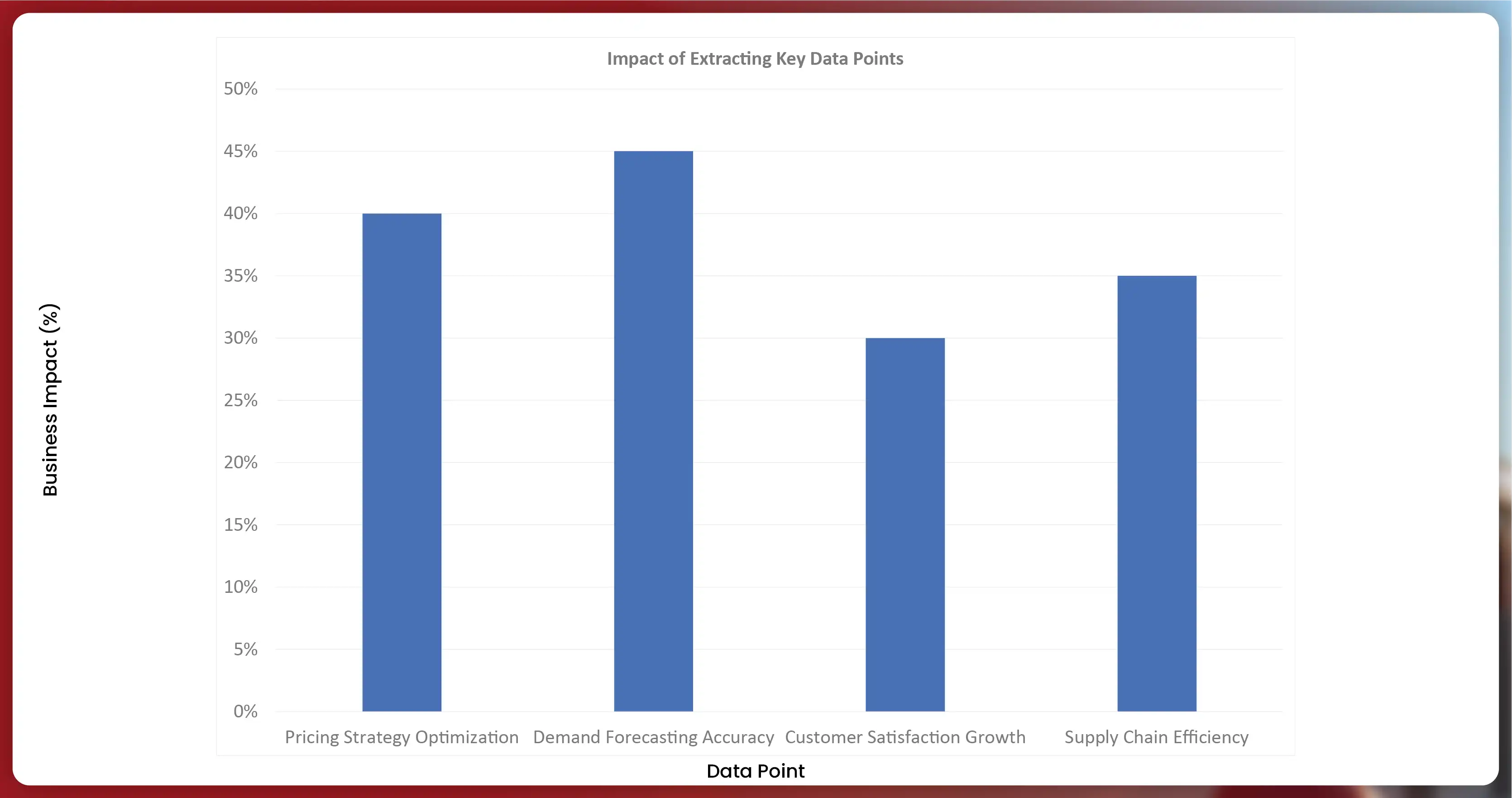 Impact-of-Extracting-Key-Data-Points