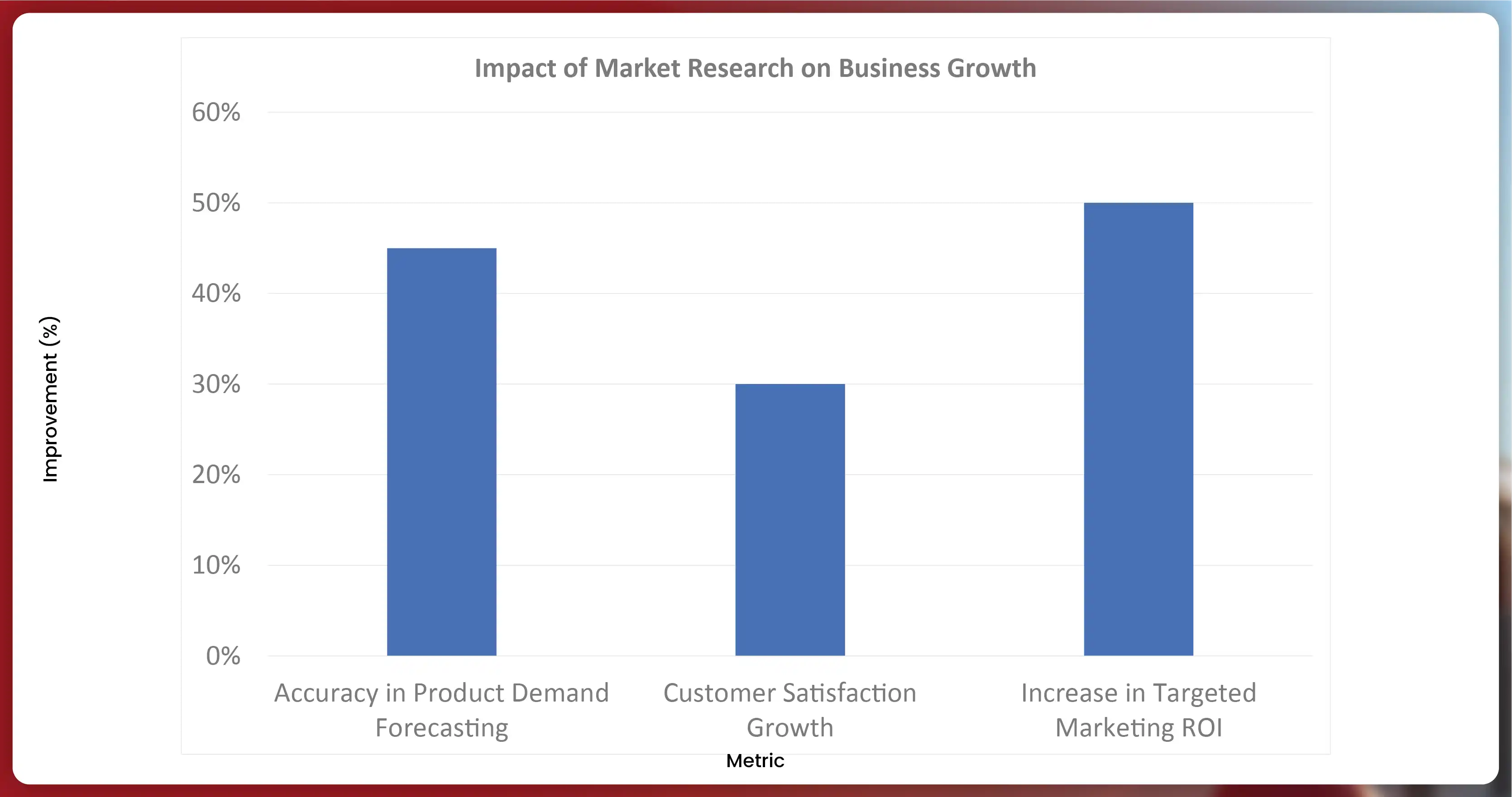 Impact-of-Market-Research-on-Business-Growth