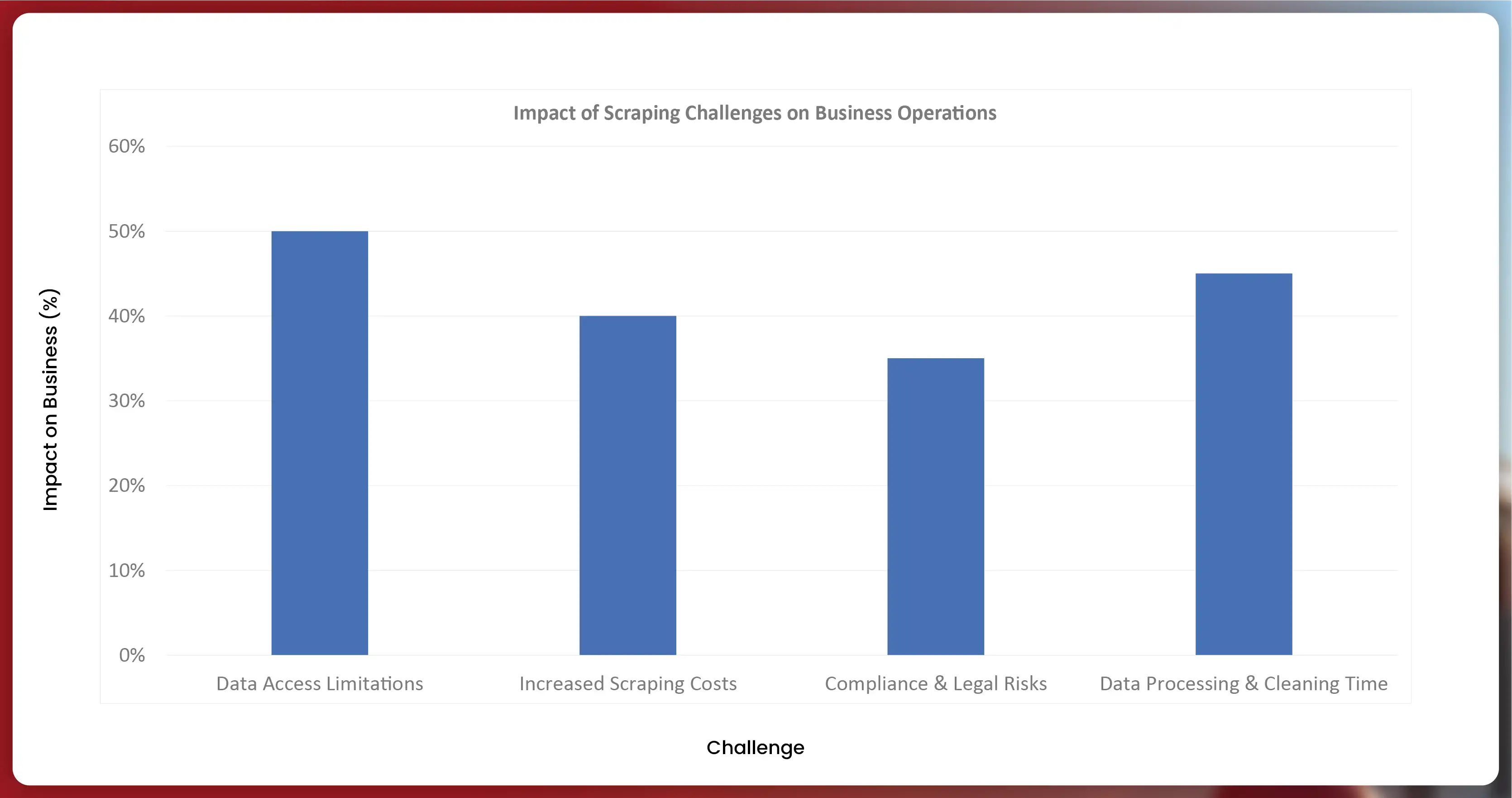 Impact-of-Scraping-Challenges-on-Business-Operations