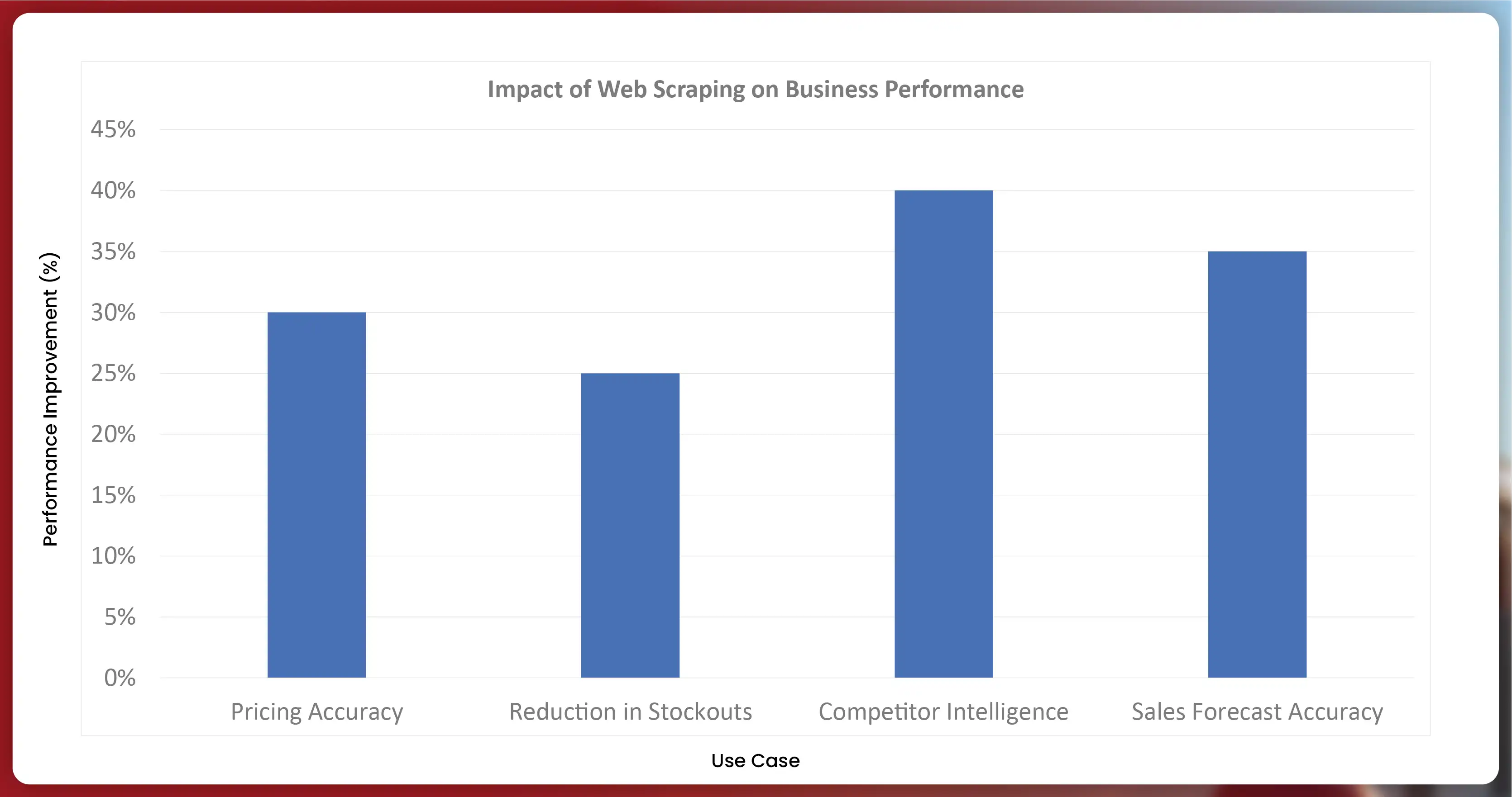 Impact-of-Web-Scraping-on-Business-Performance