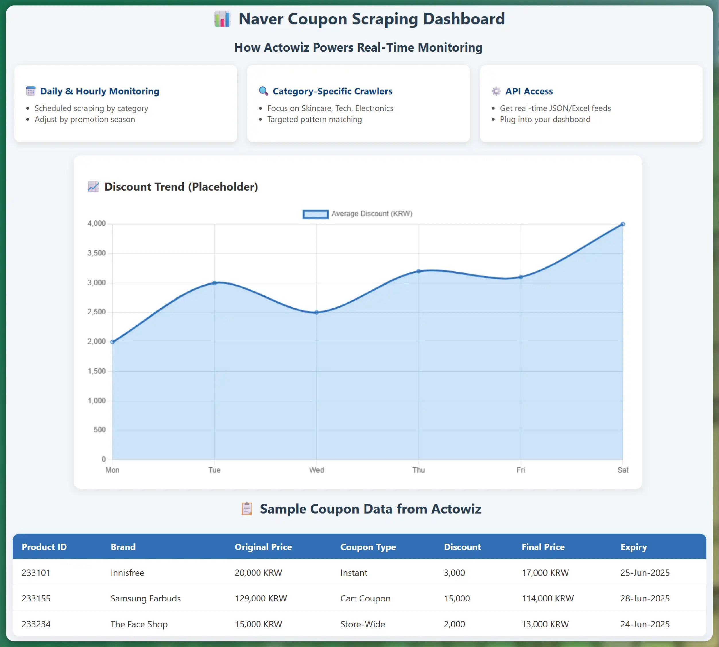 What-is-RERA-Data-Extraction-
