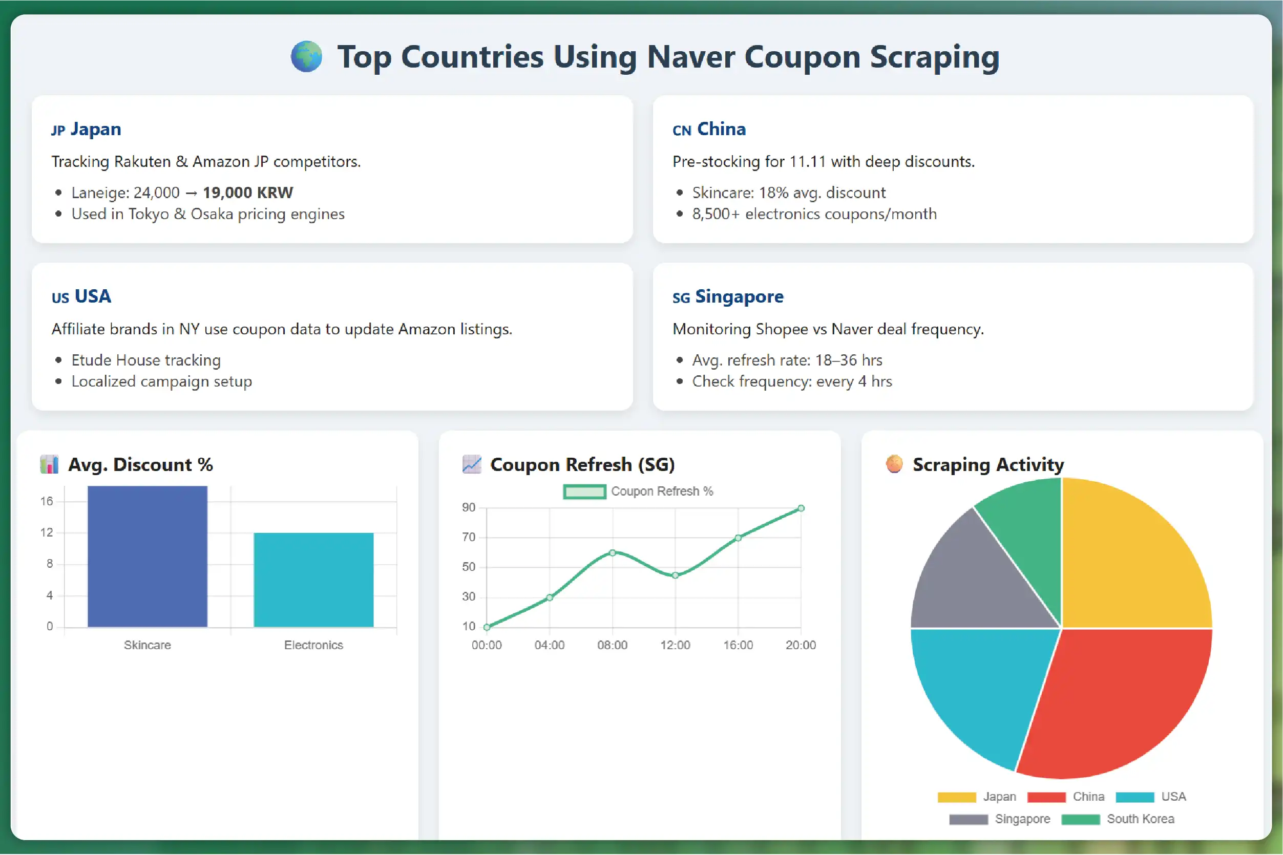 What-is-RERA-Data-Extraction-