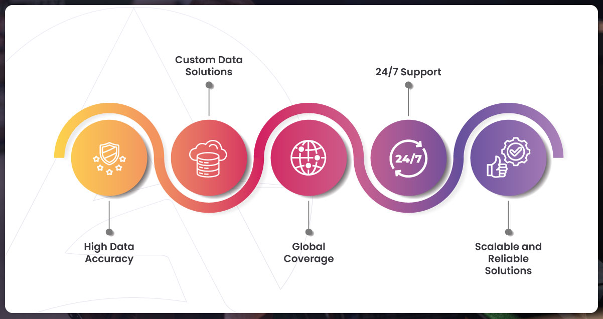 Why Choose Actowiz Solutions for Grocery Data Scraping-