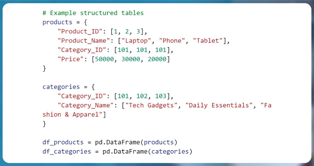 3.-Converting-Unstructured-Data-into-a-Relational-Format