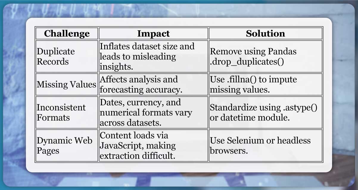 Challenges-of-Handling-Raw-Scraped-Data