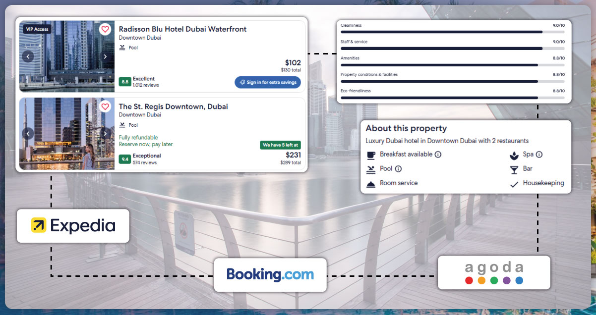 Use Cases of Trip.com Hotel Data Collection