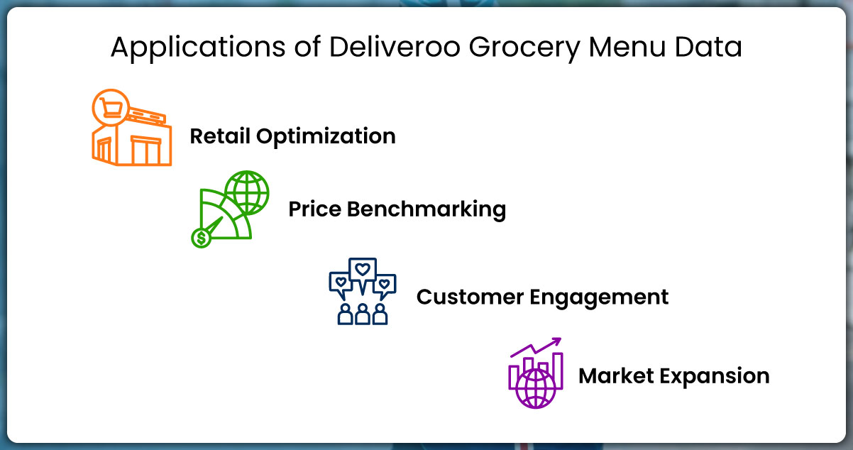 Applications-of-Deliveroo-Grocery-Menu-Data