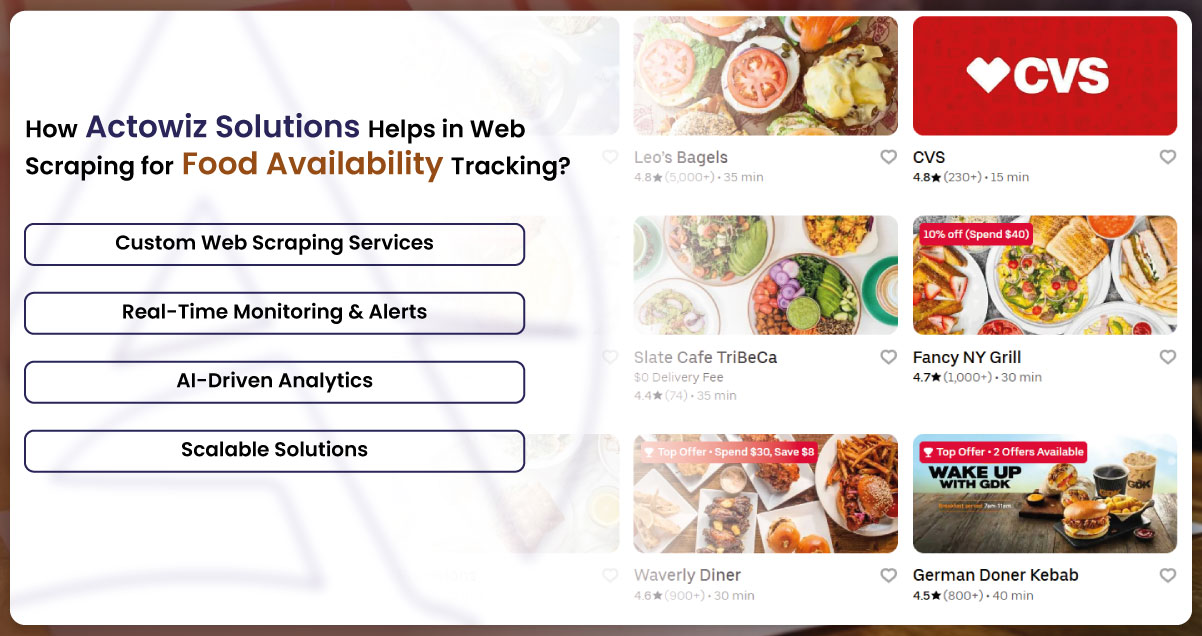 How-Actowiz-Solutions-Helps-in-Web-Scraping-for-Food-Availability-Tracking