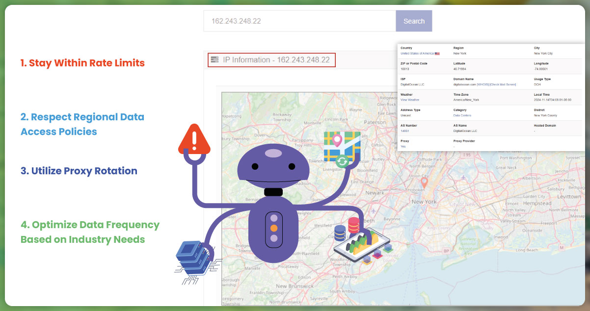 Best-Practices-for-Geolocation-Web-Scraping-with-Actowiz-API