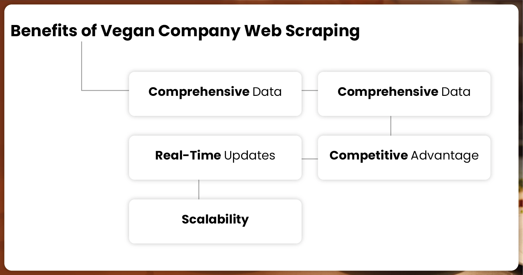 Benefits-of-Vegan-Company-Web-Scraping