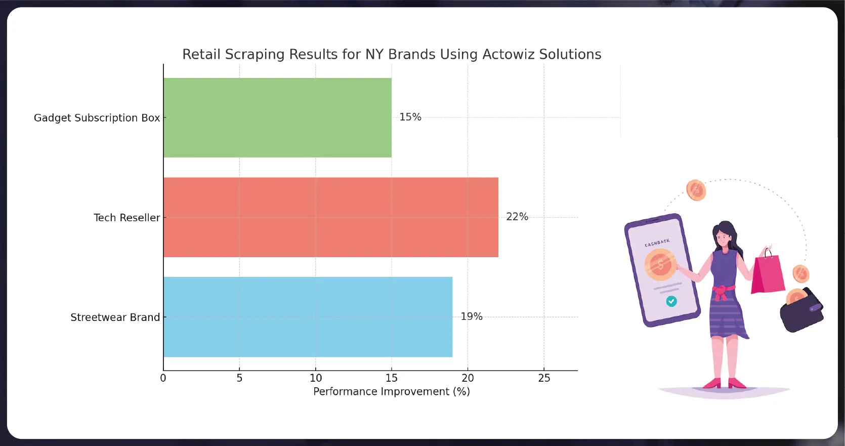 hy-Quick-Commerce-Data-Scraping-is-Crucia